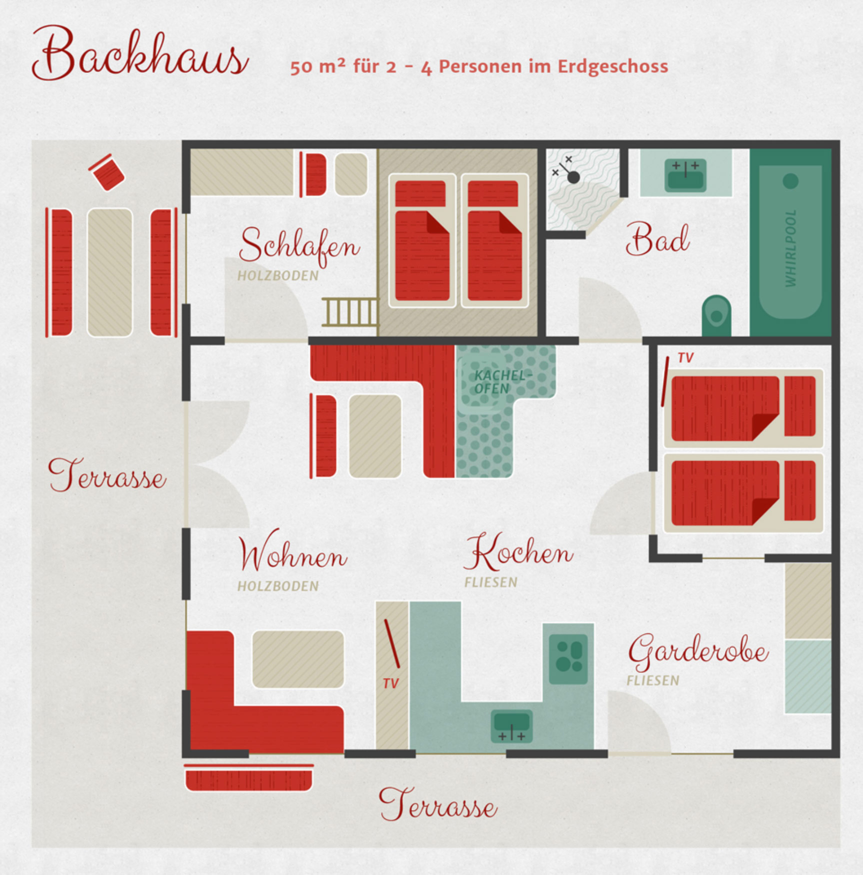 hagerhof chiemsee grundriss backhaus