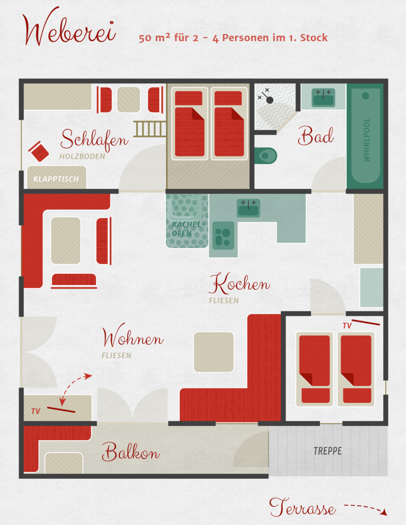 hagerhof chiemsee grundriss weberei